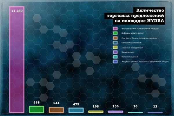 Кракен ссылка орион