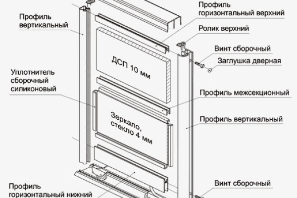 Кракен тор ссылка сегодня