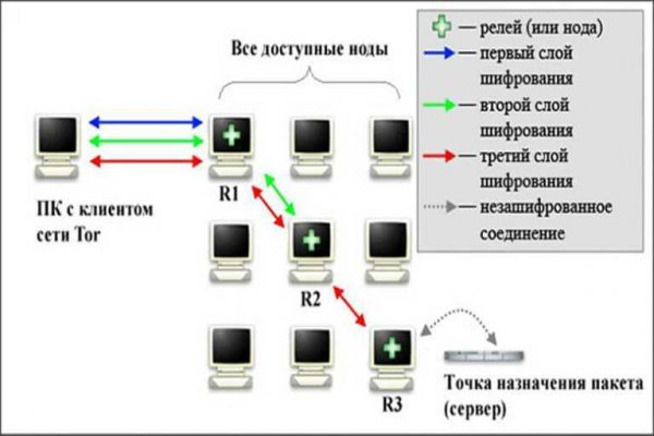 Кракен не заходит