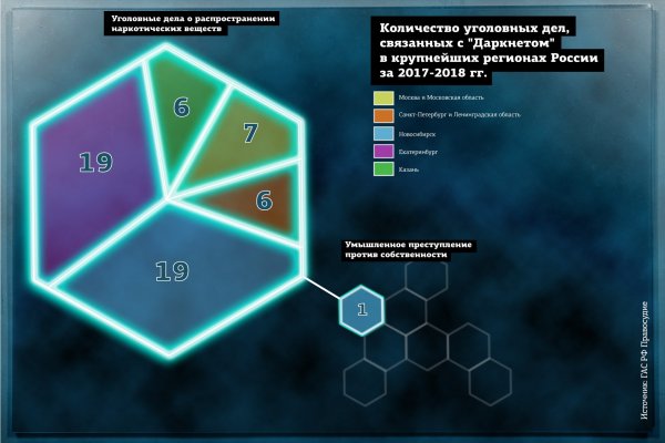 Кракен открылся